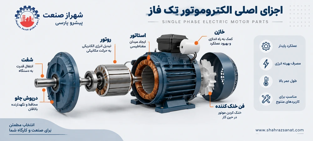 اجزای اصلی الکتروموتور تک فاز